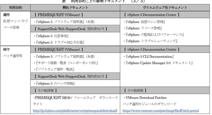 表  利用目的ごとの参照ドキュメント  （３／３）