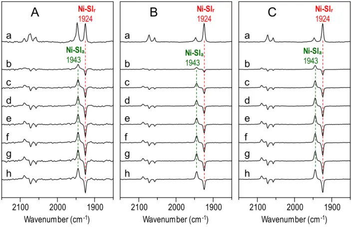 Fig. S4  FT-IR spectra of phenosafranin-oxidized DvMF [NiFe] hydrogenase before light  irradiation and their light-minus-before difference spectra under N 2  atmosphere at 103 K with  different irradiation time and light intensity at (A) pH 7.0 and (B,C) p
