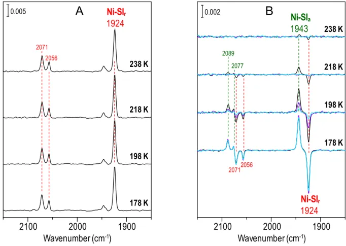 Fig. S3  FT-IR spectra of phenosafranin-oxidized DvMF [NiFe] hydrogenase before light  irradiation and their light-minus-before and after-minus-before difference spectra at different  temperatures (178, 198, 218, and 238 K) under N 2  atmosphere at pH 8.0