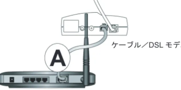 図 3-2:  ケーブル／ DSL モデムをルー タ に接続する
