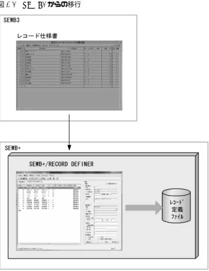 図 1-3 SEWB3 からの移行
