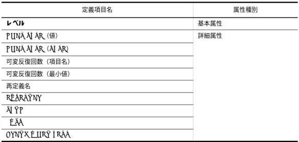 表 1-3 レコード定義でだけ定義できる定義項目