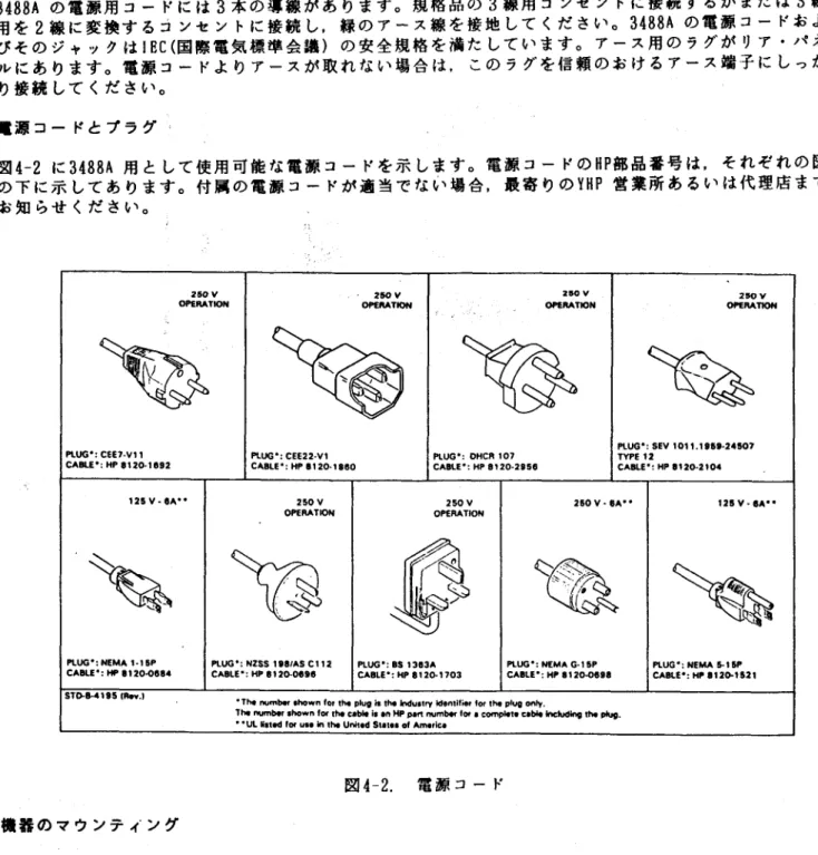 図 4 ‑ 2 . 電 源 コ ー ド 機 器 の マ ウ ン テ ィ ン グ