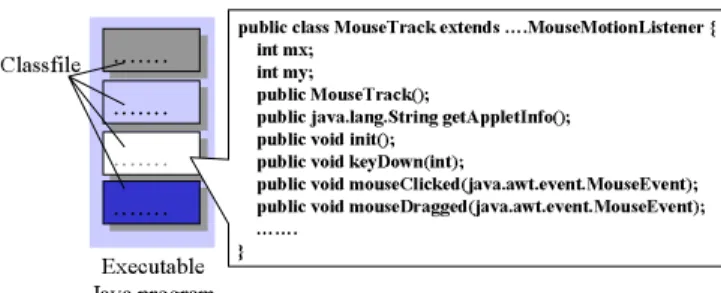 Figure 1. Class information obtained by class viewer