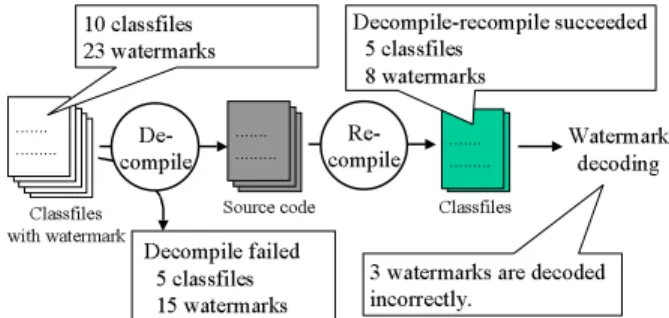 Figure 9. Two kinds of attacks in the experiment