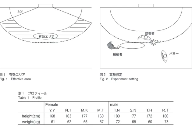 Fig. 2　Experiment setting