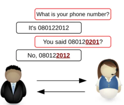 Fig. 1. An example of human communication where emphasis plays a crucial role in conveying intention of speakers (emphasized parts are written in bold with underline).