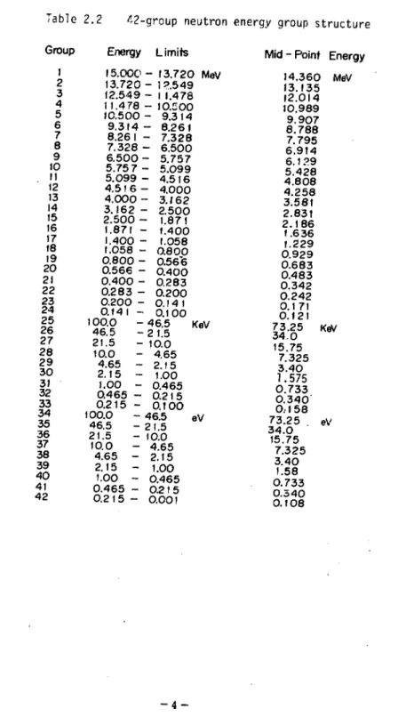 Table  2.2  ι2‑group n 巴 utronenergy group structure  Group  E r鳩 r g y L i m i t s   Mid ‑P o i n t   Energy 