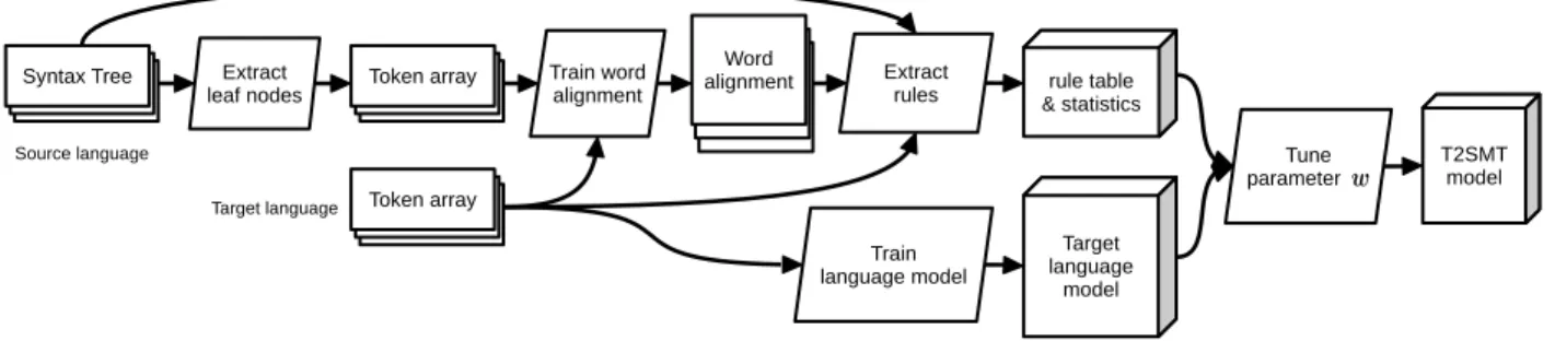 Fig. 5. Training process of the translation framework.