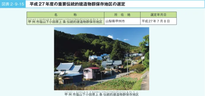 図表 2-9-15   平成27年度の重要伝統的建造物群保存地区の選定 名　　　　　称 所　在　地 選定年月日 甲こう しゅう州 市し 塩えん 山ざん 下しも 小お 田だ 原わら 上かみ じょう条 伝でん とう統 的てき 建けん 造ぞう 物ぶつ ぐん群 保ほ 存ぞん 地ち 区く 山梨県甲州市 平成27年 7 月 8 日 甲こう しゅう州 市し 塩えん 山ざん 下しも 小お 田だ 原わら 上かみ じょう条 伝でん 統とう 的てき 建けん 造ぞう 物ぶつ 群ぐん 保ほ 存ぞん 地ち 区く 8 文化財保存技術の保
