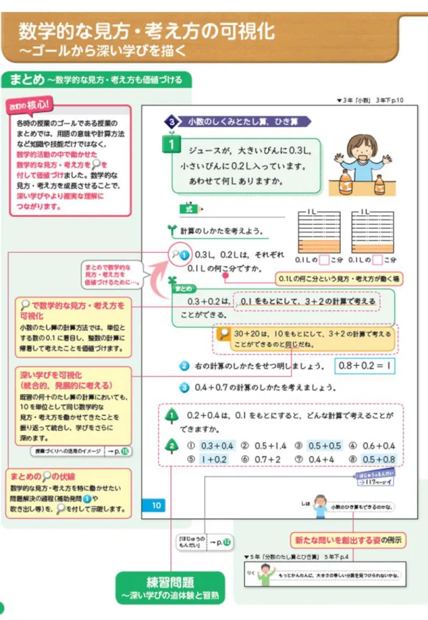 図   8. 毎時の授業展開 