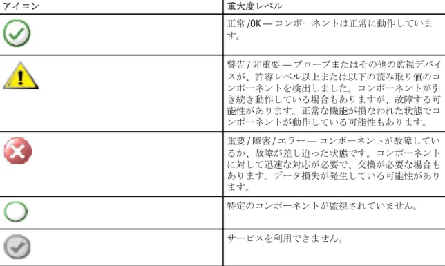 表 3. 正常性状態インジケータ アイコン 重大度レベル 正常  /OK —  コンポーネントは正常に動作していま す。 警告  /  非重要  —  プローブまたはその他の監視デバイ スが、許容レベル以上または以下の読み取り値のコ ンポーネントを検出しました。コンポーネントが引 き続き動作している場合もありますが、故障する可 能性があります。正常な機能が損なわれた状態でコ ンポーネントが動作している可能性もあります。 重要  /  障害  /  エラー  —  コンポーネントが故障してい るか、故障が差し