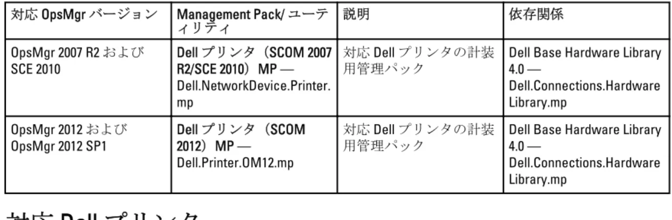 表 2. Management Pack の機能性と相互依存性