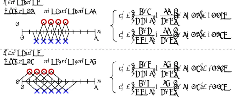 Figure 3. An example of a contribution rate to positive and negative instances and  instance pairs overlapping each other