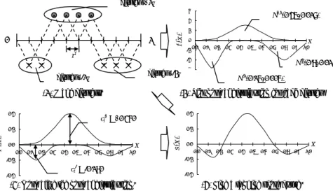 Figure 5. Examples of calculation of a ranking score. 