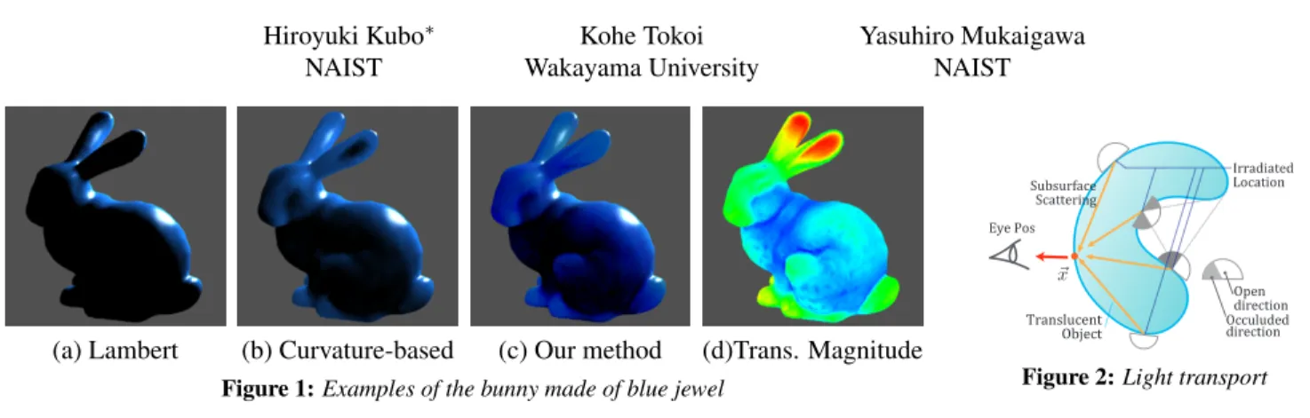 Figure 1: Examples of the bunny made of blue jewel Figure 2: Light transport