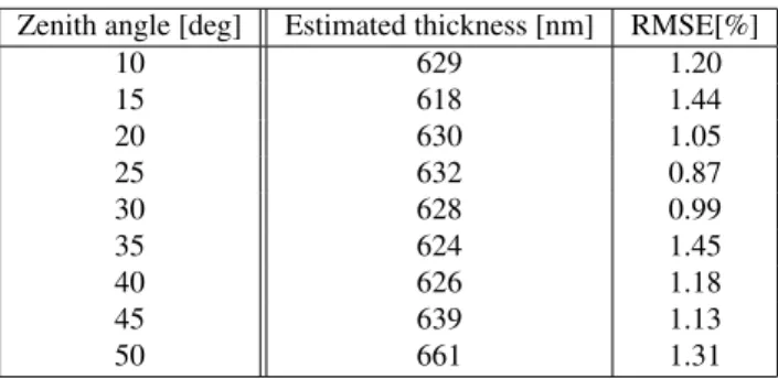 Table 1. Estimated Thickness and RMSE of Measured Reﬂectance
