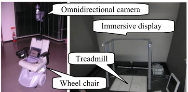 Fig. 2. Appearance of mobile robot (left), immersive  display, and treadmill (right). 