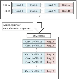 Fig. 2. Alignment expected to be learned.
