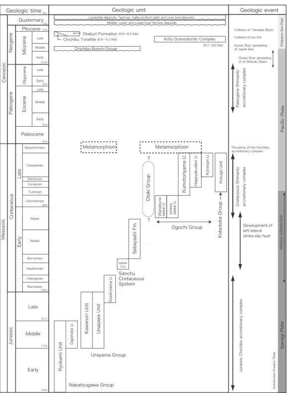 Fig. 2   Geological summary of the Mitsumine district