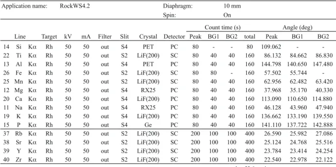 Table 5.  Instrumental conditions for analysis of polished, flaked and weathered surfaces of obsidian 