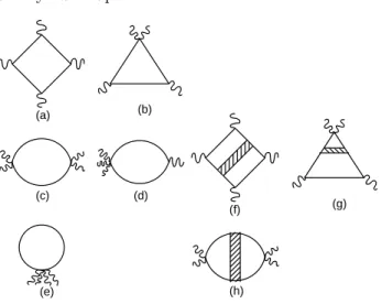 Fig. 1. The diagrammatic representation of K (3) in our approximation. (The full diagrammatic rep- rep-resentation is presented in ref
