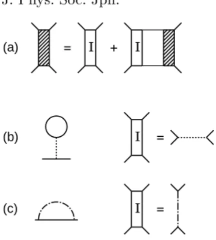 Fig. 2. (a) The diagrammatic representation of the integral equation (14). The shaded rectangle denotes ˆ Γ as in Fig