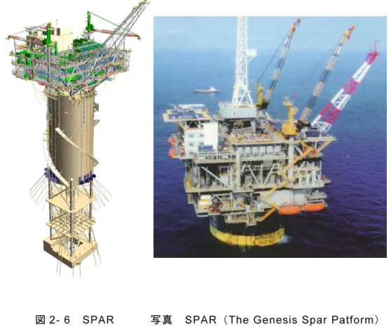 図 2- 6 SPAR  写真  SPAR （ The Genesis Spar Patform ）