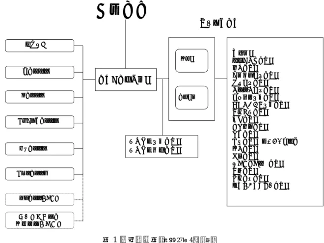 図 1  運営組織図 （平成  27 年4 月 現在） ①  教授会  教授会は、地球環境学堂の管理運営に係る重要事項を審議する機関であり、地球環境学堂長 および地球環境学堂専任の教授（特定有期雇用教員を含む）で構成される。原則として毎月 1 回開催され、以下の事項について審議を行い、議事録等の記録は整備されている。  ・地球環境学堂長候補者の選考  ・教育研究評議員候補者の選考  ・学廊長候補者の選考  ・三才学林長候補者の選考  ・教員の人事  ・組織の改廃および諸規定の制定改廃  ・予算および決算  