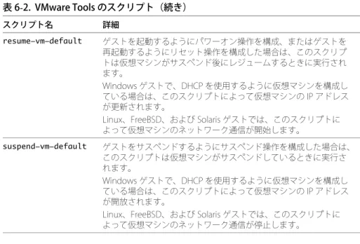表 6-2.  VMware Tools のスクリプト（続き）