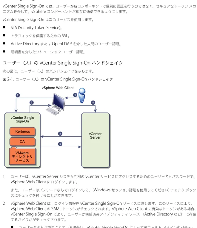 図  2 ‑ 1.   ユーザー（人）の  vCenter Single Sign-On  ハンドシェイク vSphere Web Client