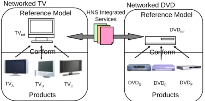 Figure 1. Conventional approach to assure the appliance interoperability