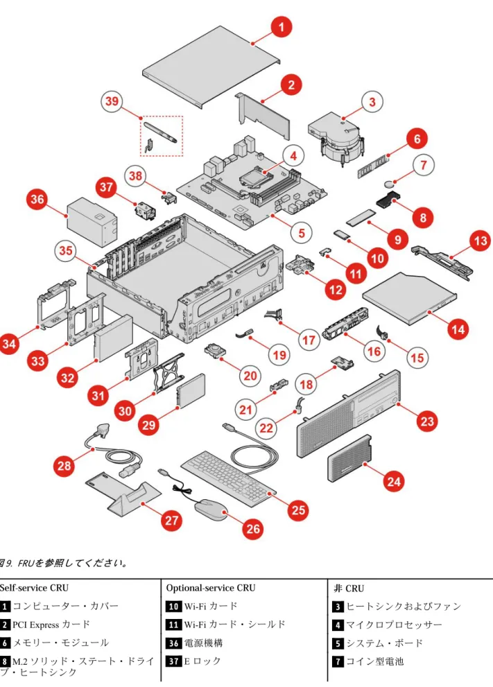 図 9. FRUを参照してください。
