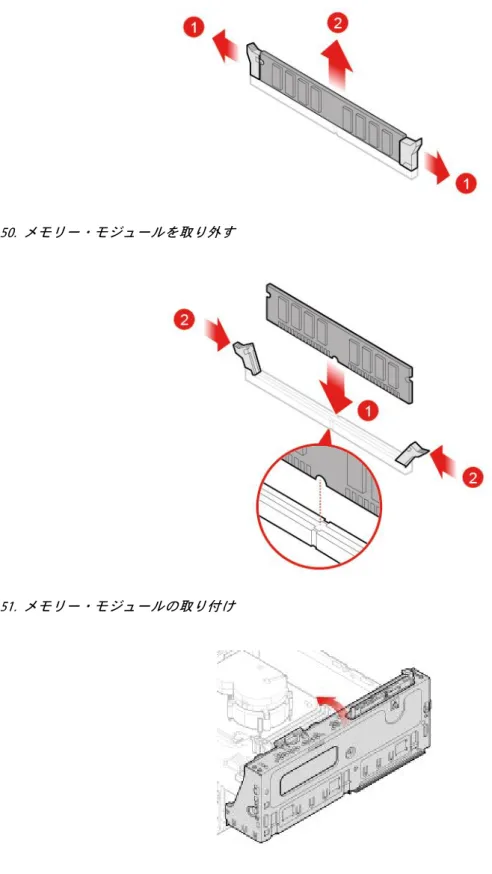 図 51. メモリー・モジュールの取り付け