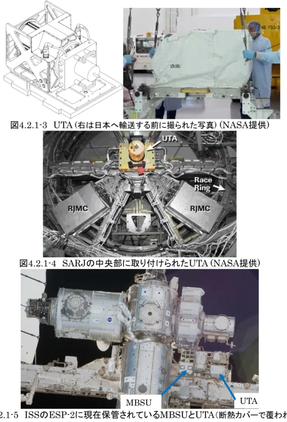 図 4.2.1-4 SARJ の中央部に取り付けられた UTA (NASA 提供 ) 