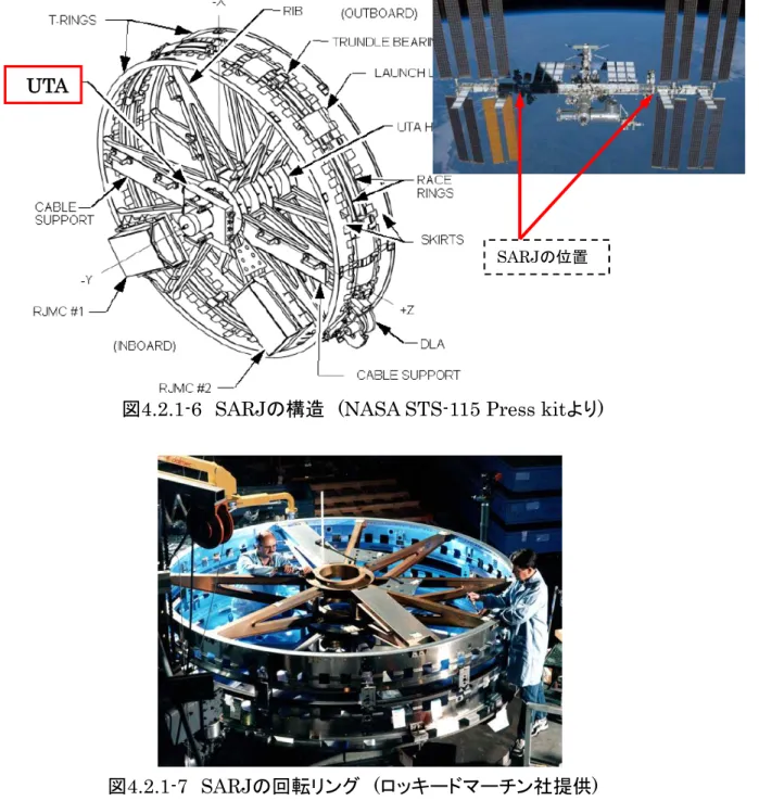 図 4.2.1-6 SARJ の構造  (NASA STS-115 Press kit より ) 