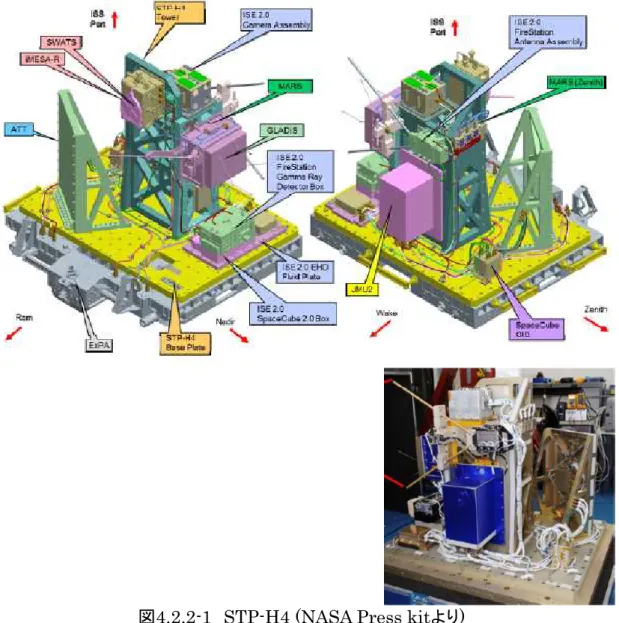 図 4.2.2-1 STP-H4 (NASA Press kit より ) 