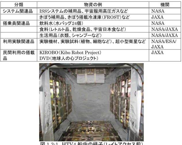 図 1.3-1 HTV4 船内の様子（レイトアクセス前）