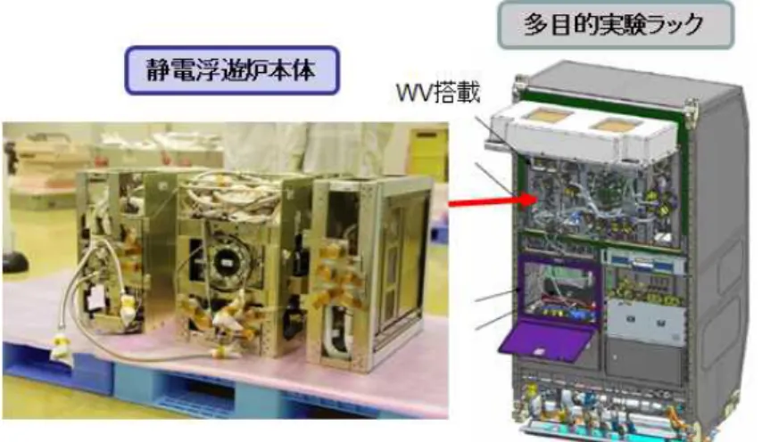図 5.1.1.3-5  ExHAM(左)と ExHAM で曝露する試料（右）(JAXA) 