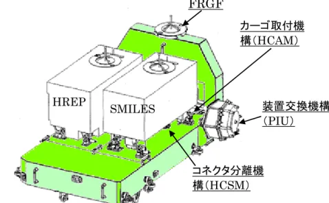 図 A1.3-3   多目的曝露パレット型 (EP-MP 型 )  （左：3号機、右：4号機) (JAXA)FRGF カーゴ取付機構（HCAM）  装置交換機構（PIU） コネクタ分離機構（HCSM） SMILES HREP 