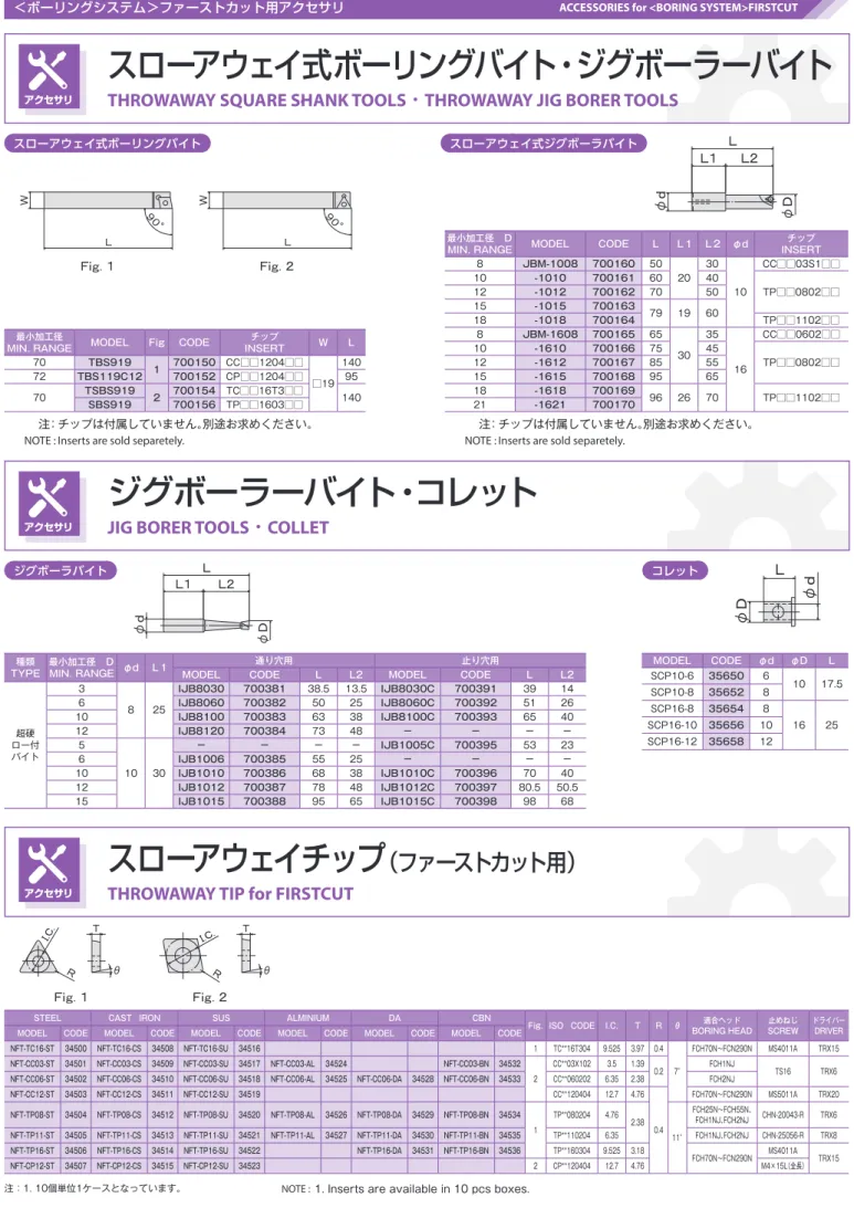 Fig. ISO CODE I.C. T R θ 適合ヘッド BORING HEAD
