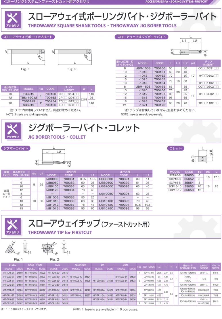 Fig. ISO CODE I.C. T R θ 適合ヘッド BORING HEAD