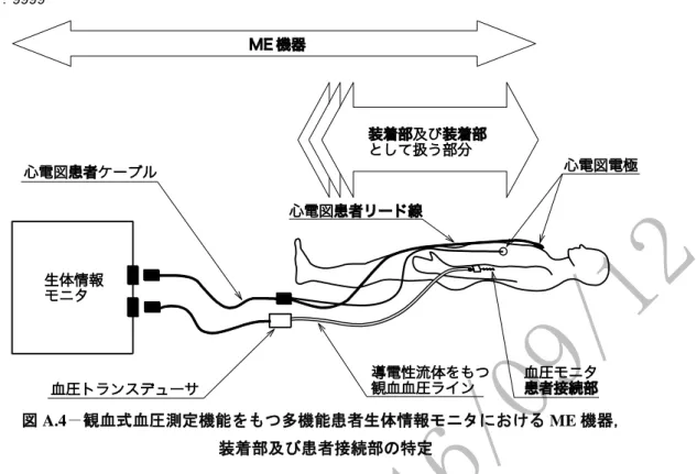 図 A.4－観血式血圧測定機能をもつ多機能患者生体情報モニタにおける ME 機器，  装着部及び患者接続部の特定  図 A.5 は，X 線 ME システムを示す。詳細を次に示す。  －  ME システムに含まれるのは X 線源装置，X 線寝台及び壁掛けスタンドであり，全て ME 機器の一部 である。ME システムの他の部分，例えば，X 線発生装置及び操作卓は，図示していない。  －  寝台の天板の上面及び壁掛けスタンドの正面は，正常な使用で患者と物理的に接触する必要があるの で，それらは装着部に含まれる。 