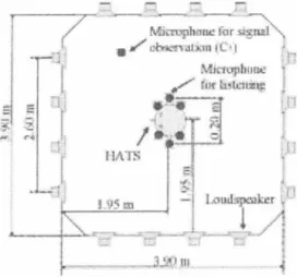 Fig. 2.  Layout of acoustic experiment r∞m. 