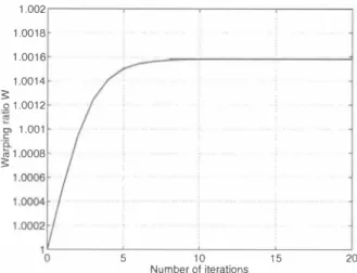 Fig.  4.  R elationship between the  number  of  iterations and the  warpmg ratlo. 