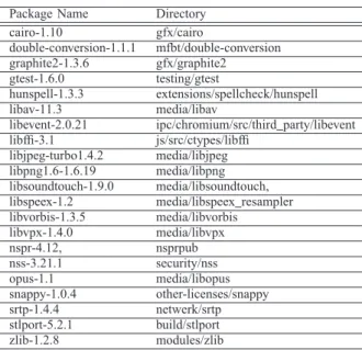 TABLE VI