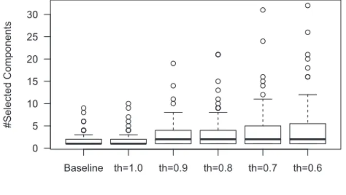 Fig. 4. The number of ﬁles in each query ( |Q| ).