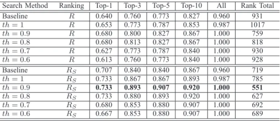 TABLE III