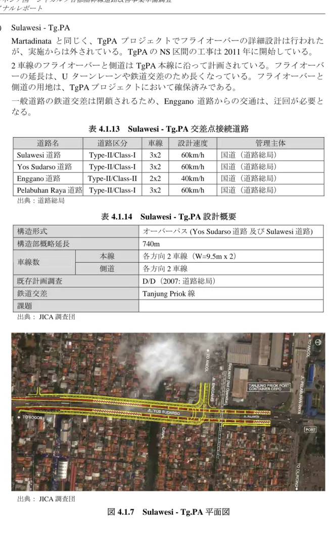 表  4.1.14 Sulawesi - Tg.PA 設計概要