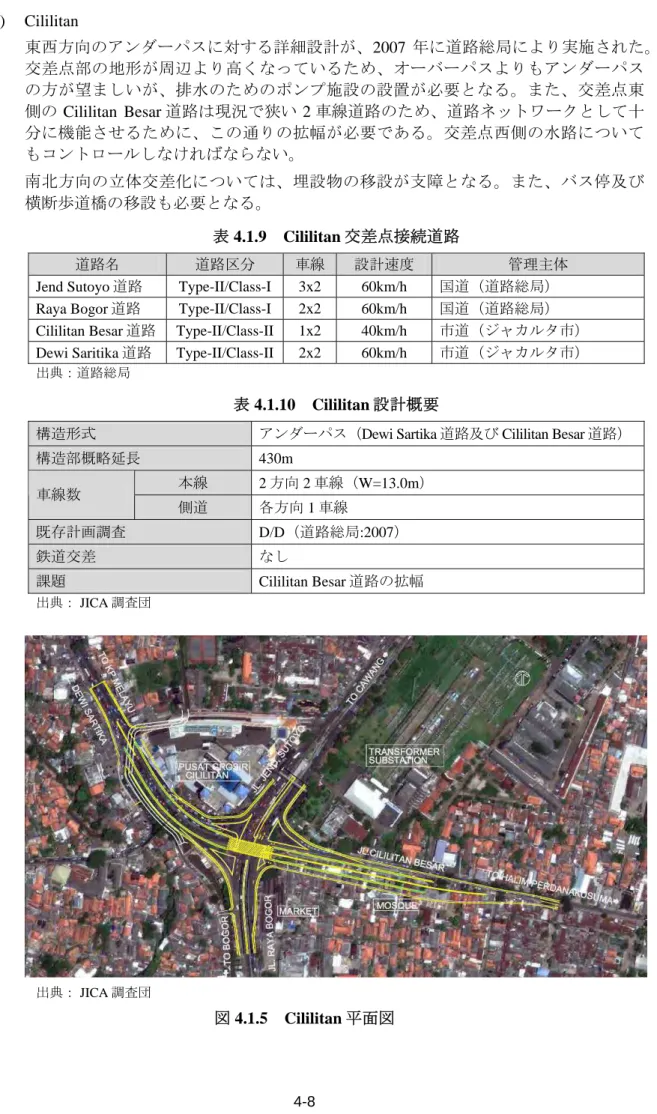表  4.1.10 Cililitan 設計概要